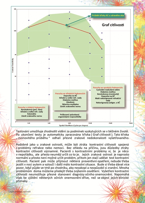 [Optikovn%C3%ADk/Optikovn%C3%ADk%202/Strana%205_2.jpg]