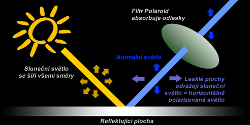 dioptrické brýle